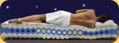 altoflex Performance Bettsysteme - Innovative Schlaftechnologie fr mehr Kraft und Energie